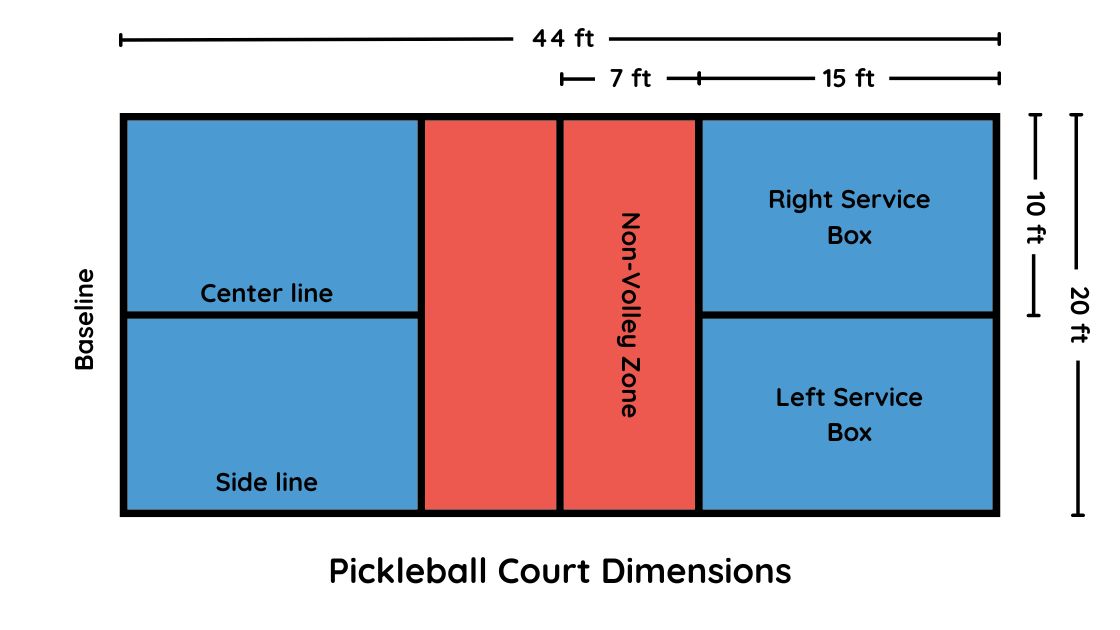 Pickleball court dimensions