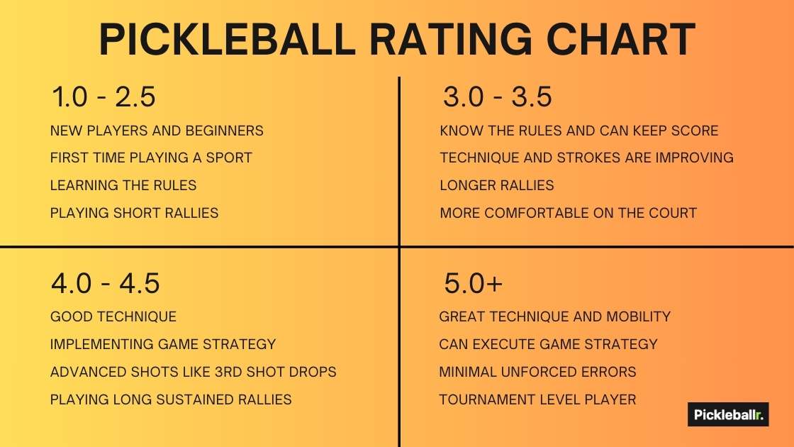 Pickleball Rating Chart